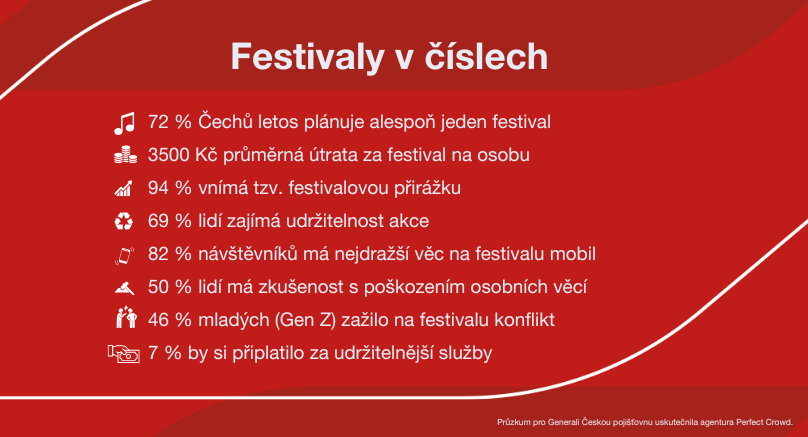 Letní festivaly v číslech