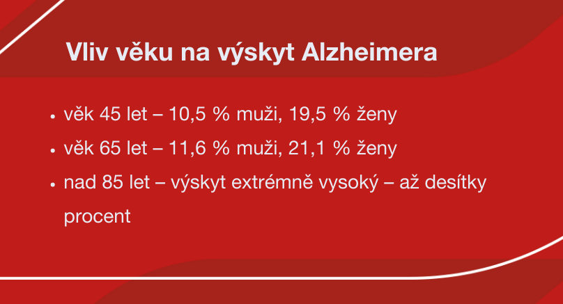 Vliv věku na výskyt Alzheimerovy choroby