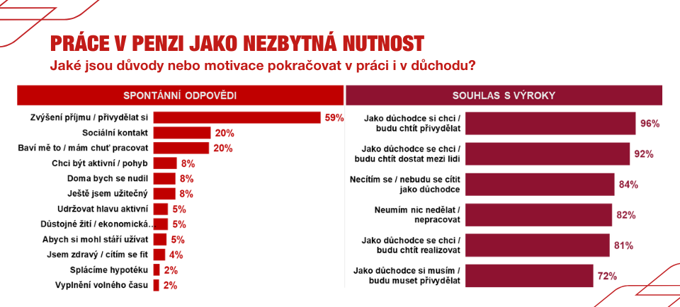 Práce v penzi